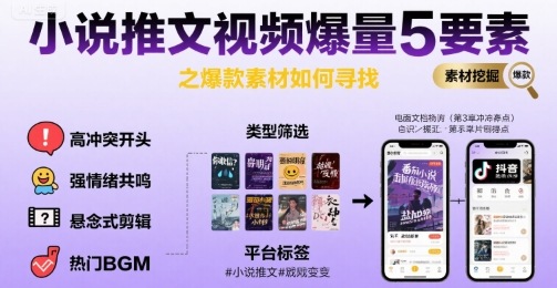 小说推文视频爆量5要素之爆款素材如何寻找-贝贝云网创