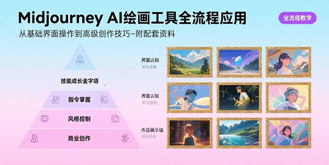Midjourney AI绘画工具全流程应用，从基础界面操作到高级创作-附配套资料-贝贝云网创