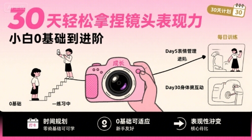 30天轻松拿捏镜头表现力，小白0基础到进阶-贝贝云网创