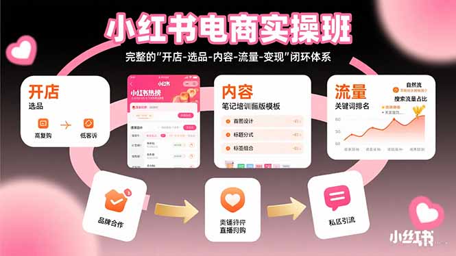 小红书电商实操班：完整的”开店-选品-内容-流量-变现”闭环体系-贝贝云网创