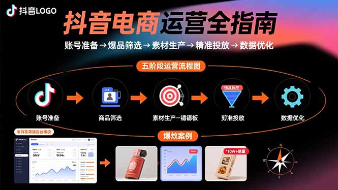抖音电商运营全指南：账号准备→爆品筛选→素材生产→精准投放→数据优化-贝贝云网创