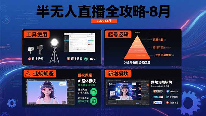 半无人直播全攻略-8月：工具使用+起号逻辑+违规规避,新增AI超体与跨境模块-贝贝云网创