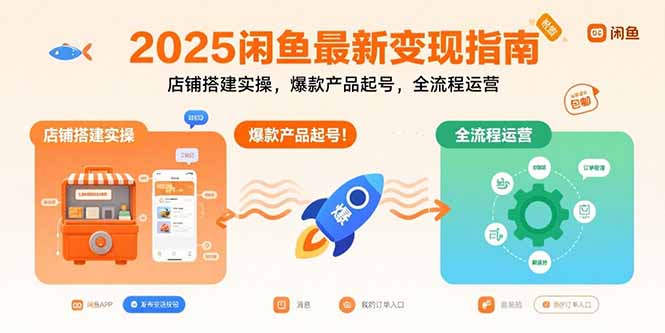 2025闲鱼最新变现指南：店铺搭建实操，爆款产品起号，全流程运营-贝贝云网创