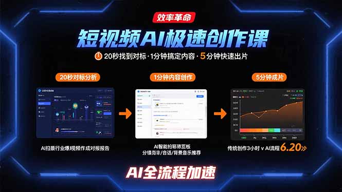 短视频AI极速创作课：20秒找到对标，1分钟搞定内容创作，5分钟快速出片-贝贝云网创