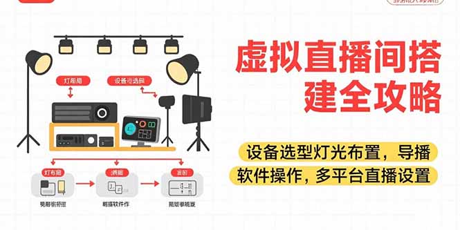 虚拟直播间搭建全攻略，设备选型灯光布置，导播软件操作，多平台直播设置-贝贝云网创