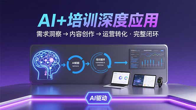 AI技术+培训领域深度应用：需求洞察-内容创作-运营转化 的完整闭环-贝贝云网创