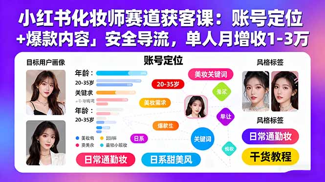 小红书化妆师赛道获客课：账号定位＋爆款内容＋安全导流，单人月增收1-3万-贝贝云网创