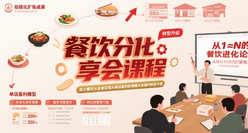 餐饮分享会课程，助力餐饮从业者实现从单店盈利到规模化发展的转型升级-贝贝云网创