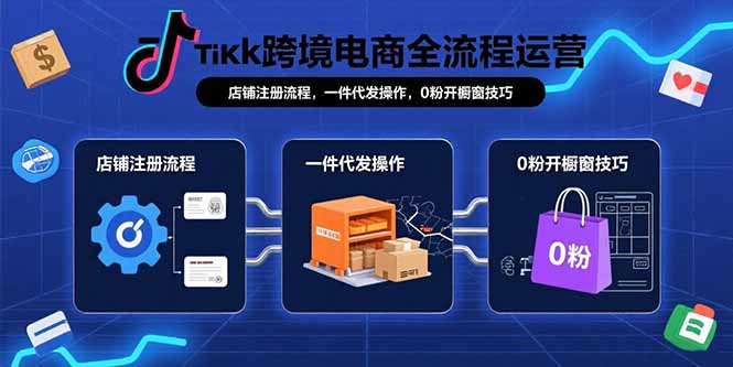TikTok跨境电商全流程运营：店铺注册流程，一件代发操作，0粉开橱窗技巧-贝贝云网创
