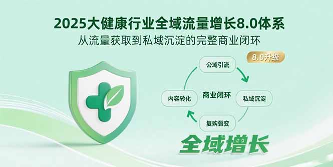 2025大健康行业全域流量增长8.0体系，从流量获取到私域沉淀的完整商业闭环-贝贝云网创