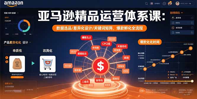 亚马逊精品运营体系课：数据选品/差异化设计/关键词矩阵，爆款孵化全流程-贝贝云网创