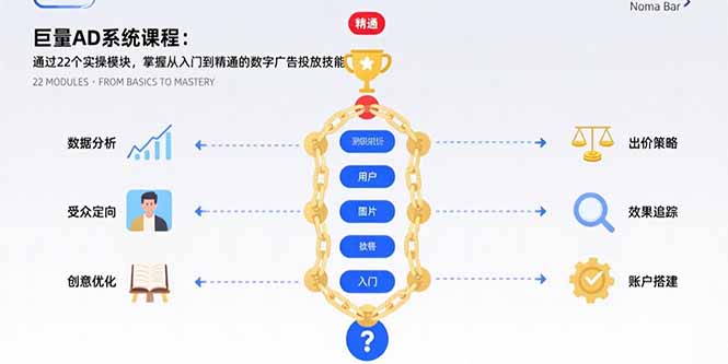 巨量AD系统课程：通过22个实操模块，掌握从入门到精通的数字广告投放技能-贝贝云网创