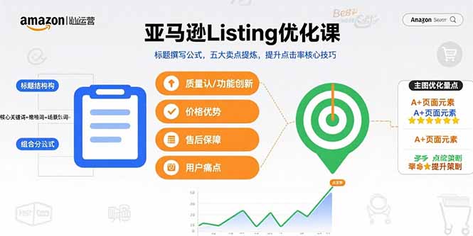 亚马逊Listing优化课，标题撰写公式，五大卖点提炼，提升点击率核心技巧-贝贝云网创