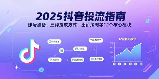 2025抖音投流指南，账号准备、三种投放方式、出价策略等12个核心模块-贝贝云网创